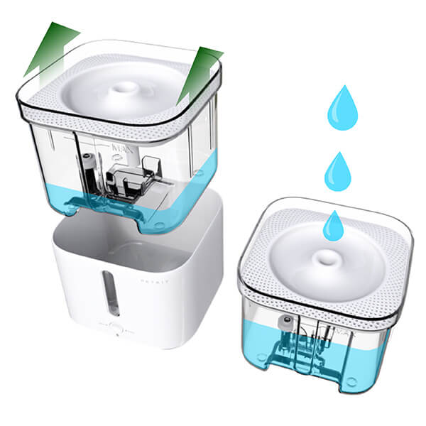 Petkit Eversweet - Easy Fill Lid Clean (Product Info)