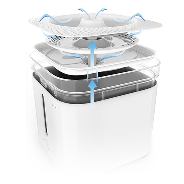 Petkit Eversweet - Water Circulation (Product Info)
