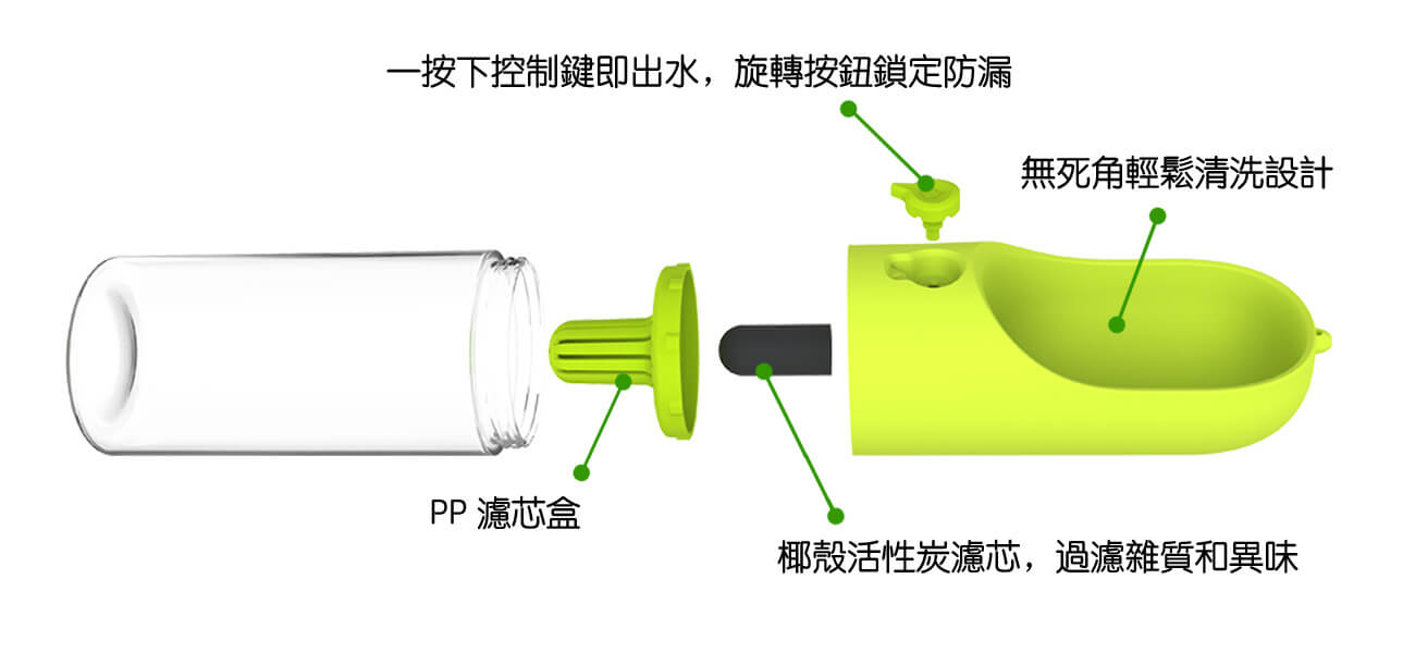 Petkit Eversweet Travel - Structure