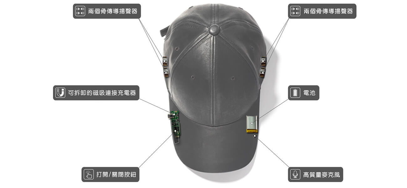 Korea ZEROi Smart Hat with Bone Conduction Technology