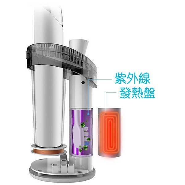 Allegro 便攜式無菌聲波牙刷杯組 (Allegro Portable Sterile Sonic Toothbrush)