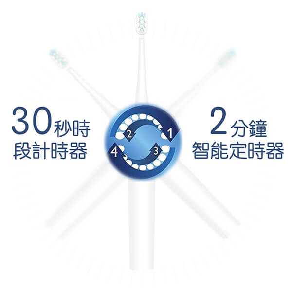 Allegro 便攜式無菌聲波牙刷杯組 (Allegro Portable Sterile Sonic Toothbrush)