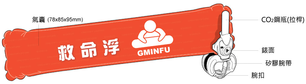 台灣 GMINFU 救命浮助浮腕帶(救生手環) Taiwan GMINFU Floating Wrist Strap (Lifesaving Bracelet)