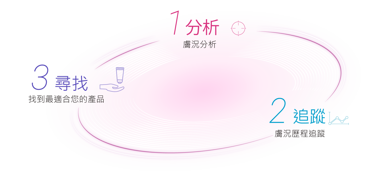 HiMirror Mini 迷你姬智能魔鏡 (HiMirror Mini Smart Mirror 16G)