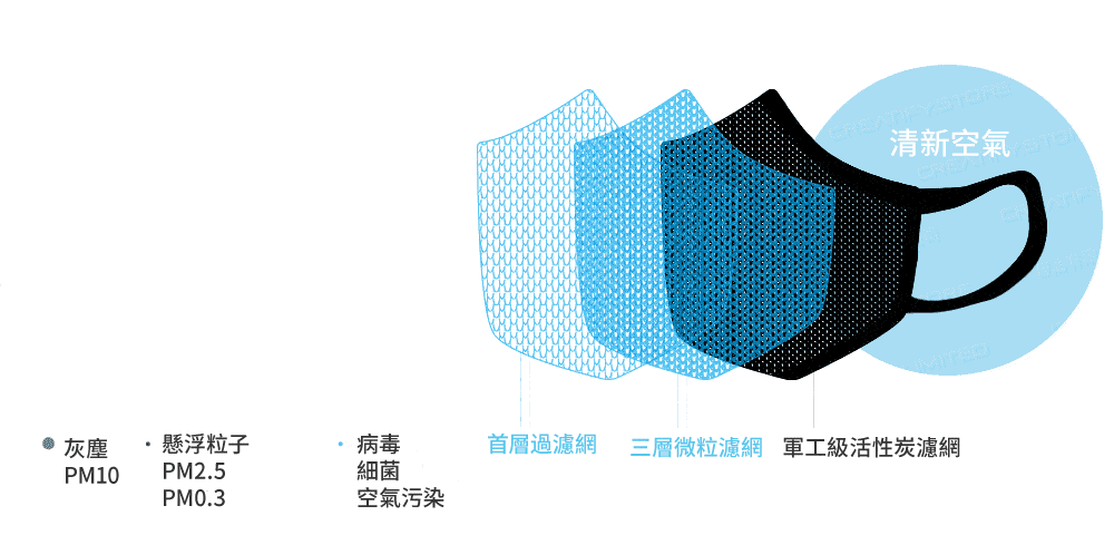 英國 Cambridge Mask Pro N99 口罩 (CambridgeMask Military Grade Activated Carbon N99 Mask)