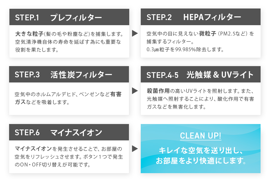 日本 MODERN DECO SUNRIZE - AIR Breeze opl001 HEPA 光觸媒空氣潔淨機 (Modern Deco Sunrize Air Breeze HEPA Photocatalyst Air Purifiers OPl001)