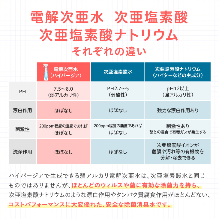 日本 BabySmile 電解消毒水 (次氯酸水) 製造機 S-905 (Japan Babysmile Hypergia Electrolytic Disinfectant Spray S-905)