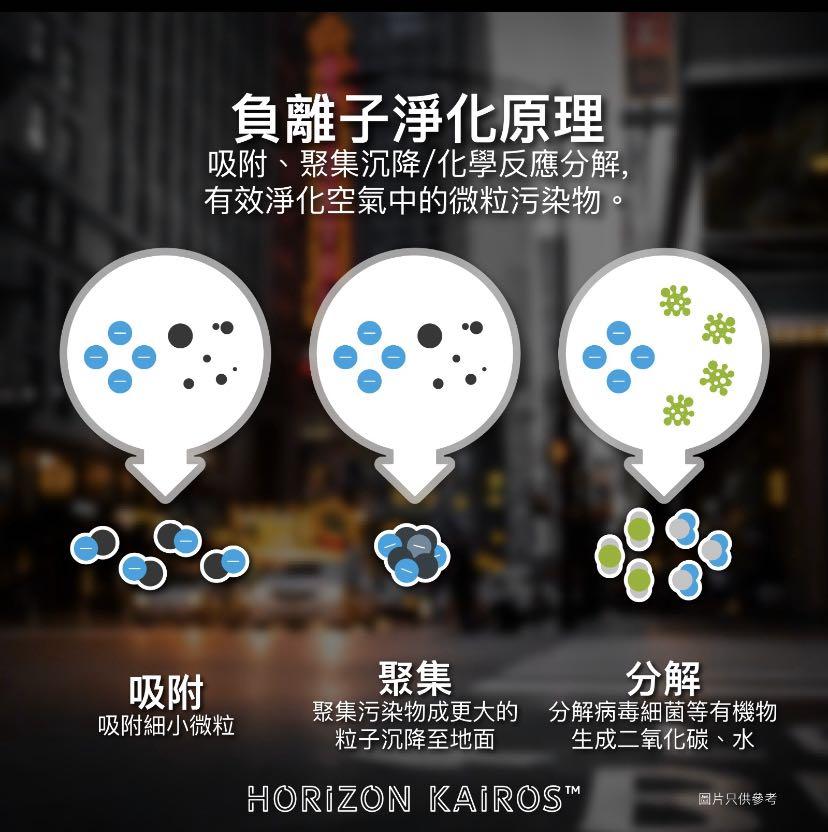 Gene-sis HK 掛頸負離子空氣淨化器 (Gene-sis HK Air Purifier)